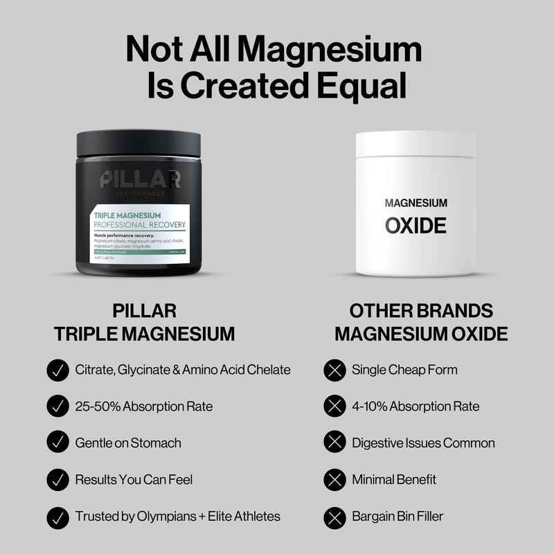 Load image into Gallery viewer, PILLAR Performance Triple Magnesium Powder | 400g