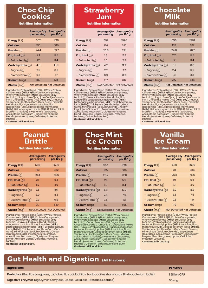 Load image into Gallery viewer, Whey Protein by Feel Good Protein | 25 Serves