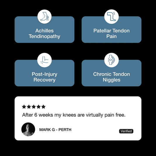 A digital review card on a black background showing four blue service categories with icons: Achilles Tendinopathy, Patellar Tendon Pain, Post-Injury Recovery, and Chronic Tendon Niggles. Below, a white review section reads, 'After 6 weeks my knees are virtually pain free.