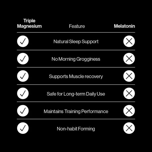 PILLAR Performance Triple Magnesium Powder | 400g